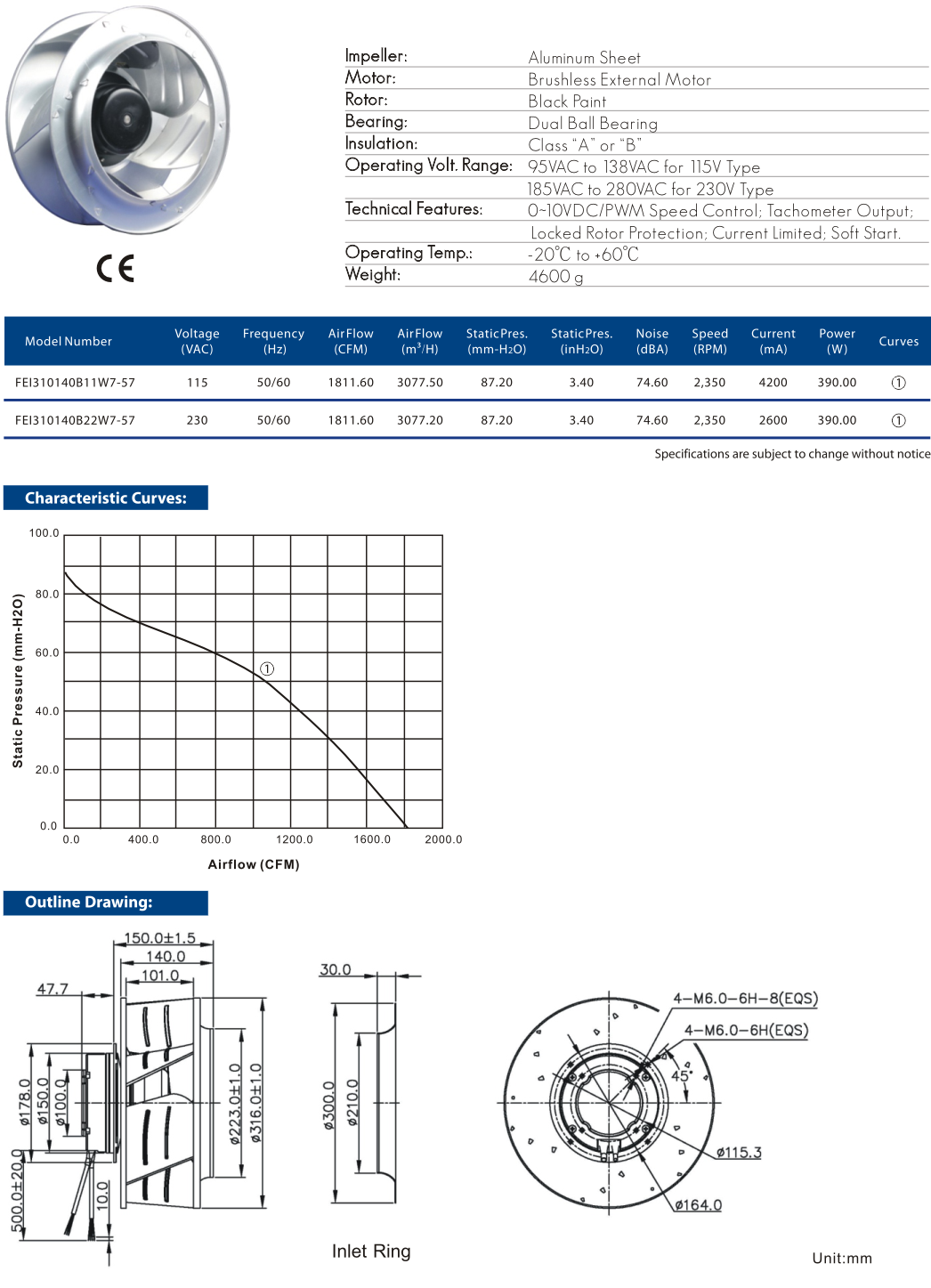 Cooltron EC Motorized Impellers